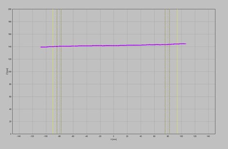 intravision-bottle-profile-sensor